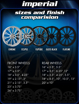 Picture of RC Components "IMPERIAL" wheels